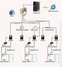 ACCESS CONTROL CONCEPT 3