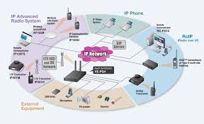 IP NETWORK RADIO CONCEPT 1