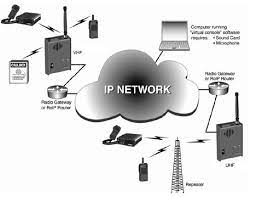 IP NETWORK RADIO CONCEPT 2