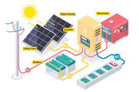 INVERTER SOLAR CONCEPT 1