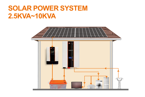 INVERTER SOLAR CONCEPT 2