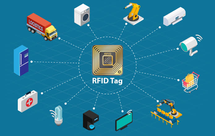 RFID tagged objects