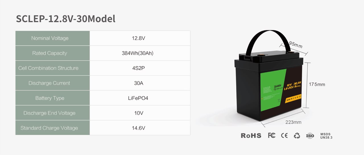 LiFePO4 Battery View 2